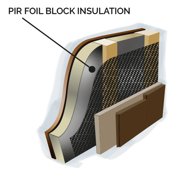 pir foil insulation wall